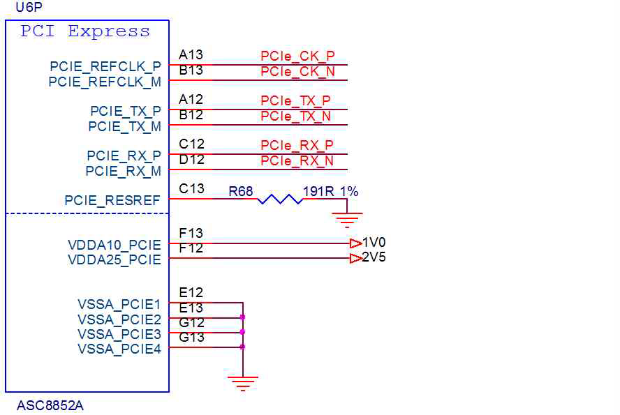 메인 CPU의 PCIe Interface Part 회로도