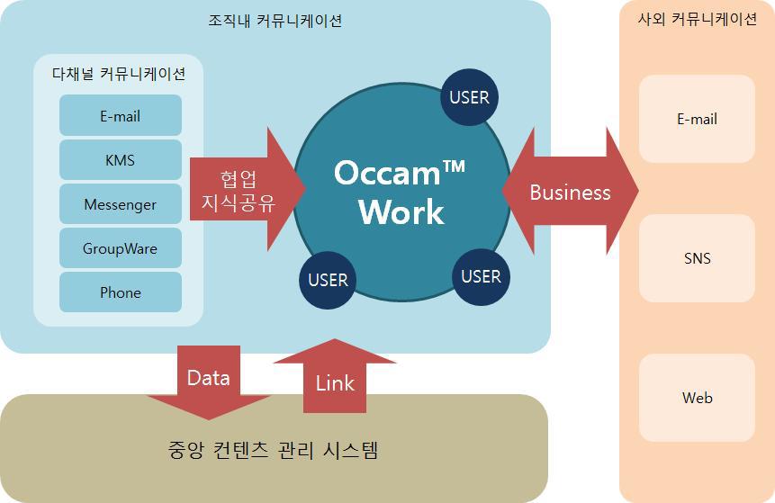 목표 시스템 구성도