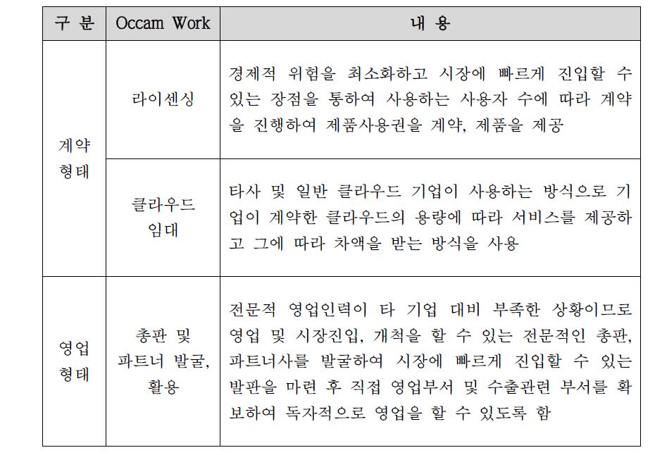 최종 시장 진입 전략