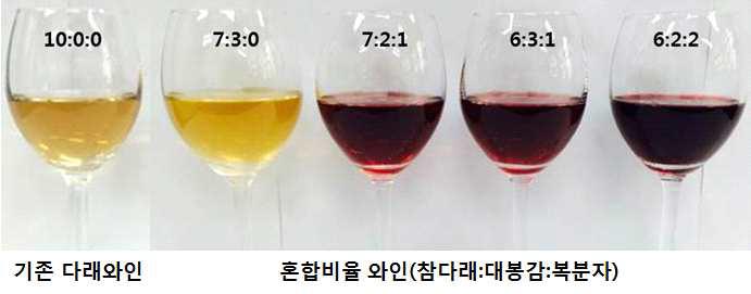 참다래과실주(기존 다래와인)와 참다래혼합과실주.