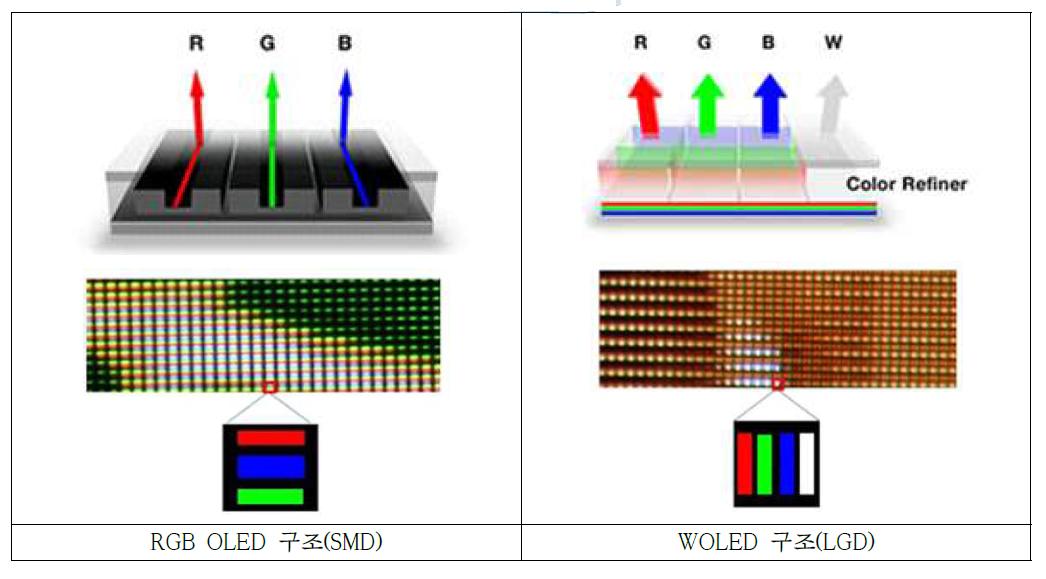 OLED 모듈의 단면구조