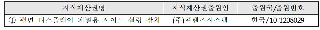 국내외 관련지식재산권 현황