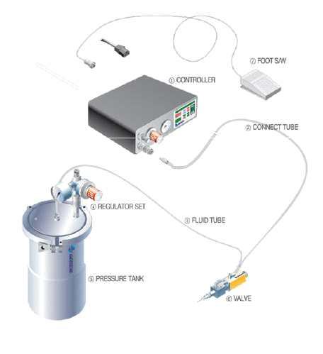 일반적인 Jet Valve 구성