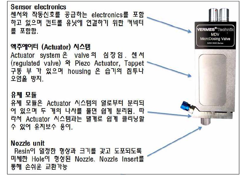 Jet Valve 특성