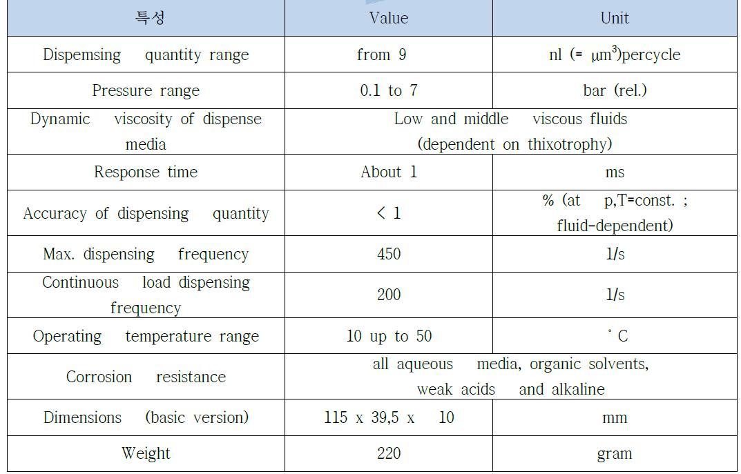 Jet Valve Spec