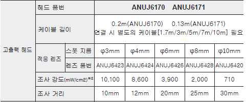 UV Lamp 사양 - ①