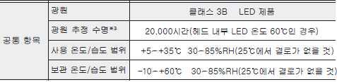 UV Lamp 사양 -②