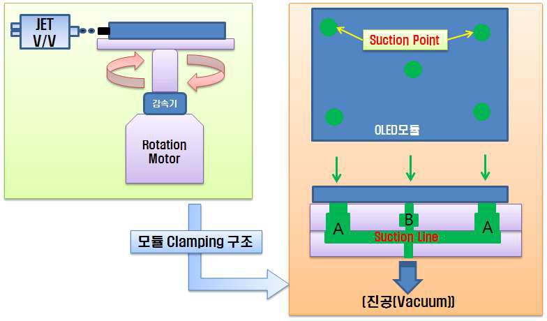 WOLED 모듈 Clamping Stage 구동 메커니즘