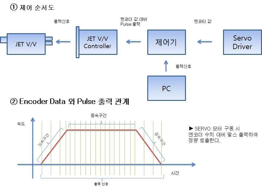 제어 개념도