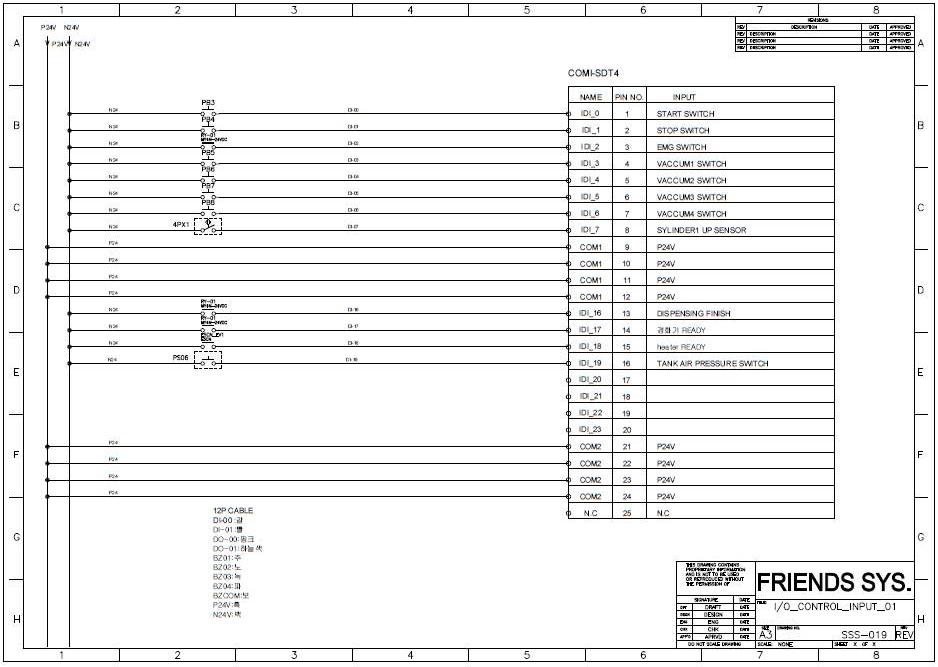 I/O Controller 회로도