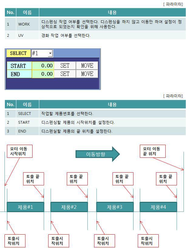 주요 파라미터 화면