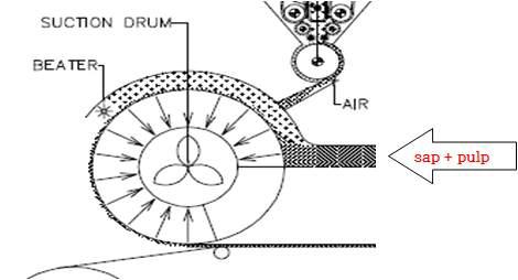 Suction drum