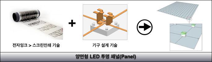 기술개발 최종 산출물