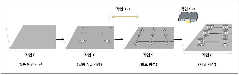 LED 투명 패널 제작 과정