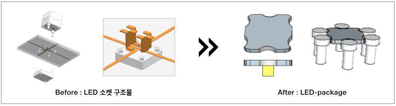 LED 소켓 구조물 개선