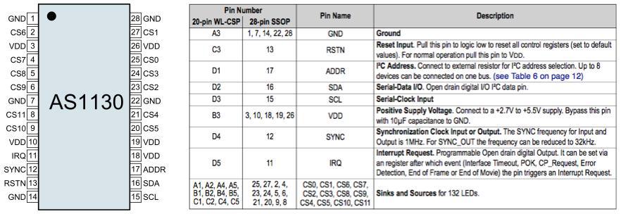 as1130 Pin Assignments