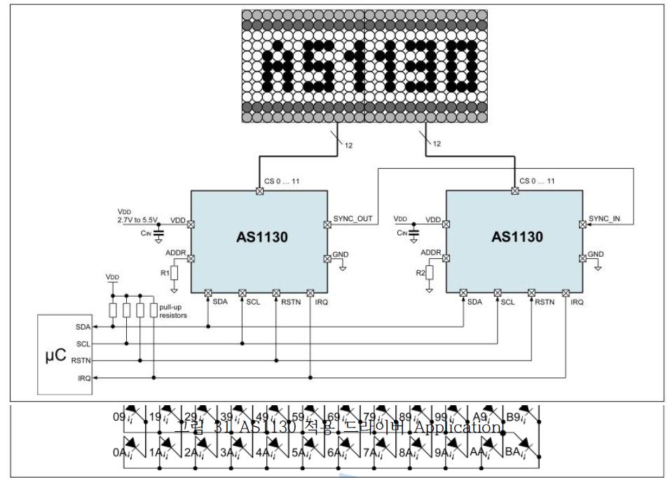 AS1130 Dot matrix 구조
