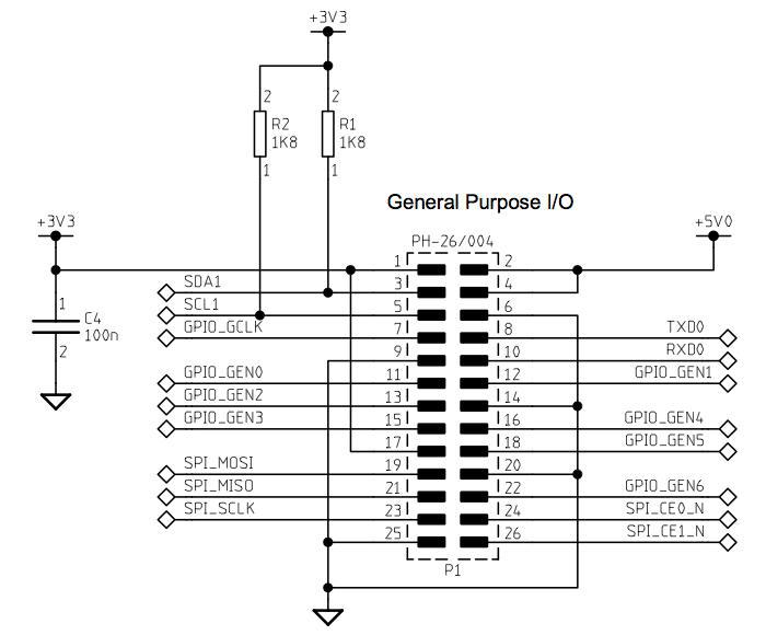 라즈베리파이 인터페이스 - GPIO