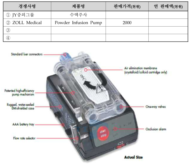 국내외 주요시장 경쟁사