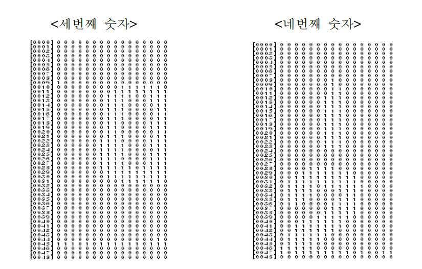 숫자블록으로 분리된 데이터