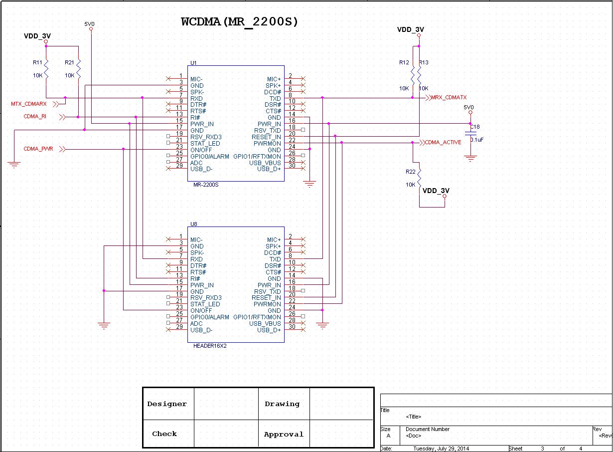 집중기 CDMA block