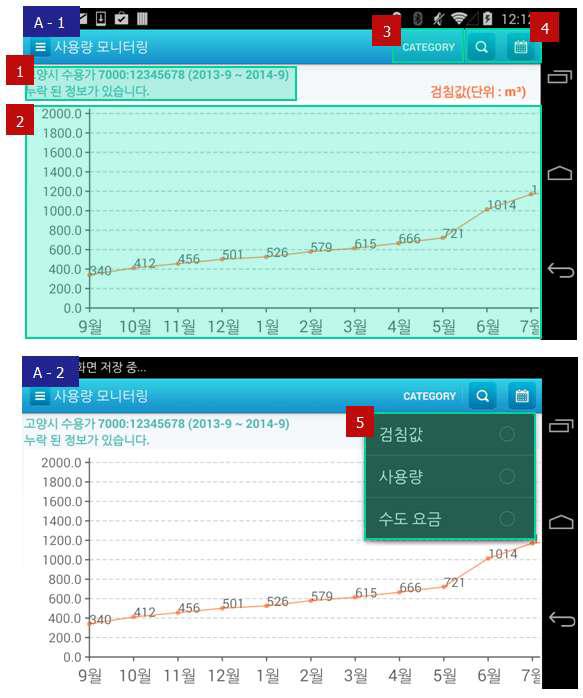 사용량 모니터링 그래프