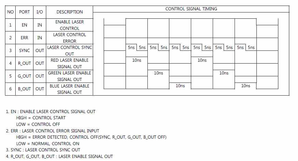 FPGA Timing Chart