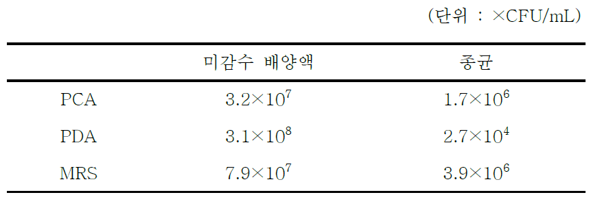 미감수 배양물(미감수 발효액) 및 종균의 균수