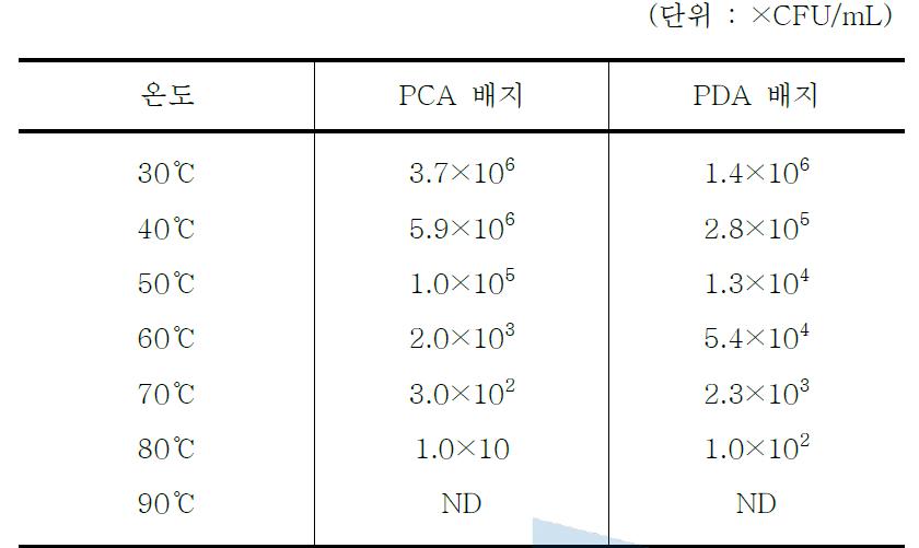 미감수 배양액의 열에 의한 영향