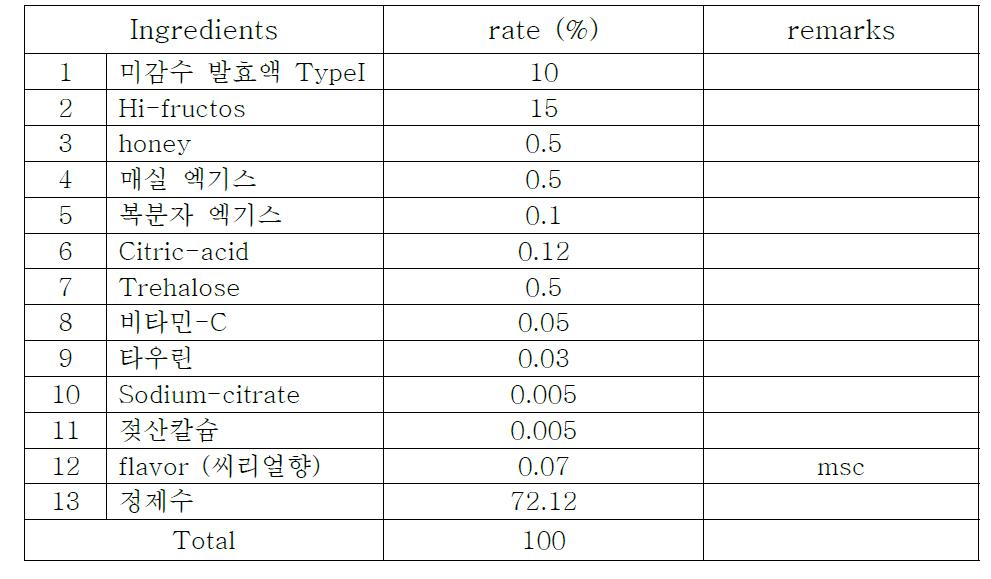 미감수 발효액 TypeI를 이용한 쌀 발효음료 배합비율