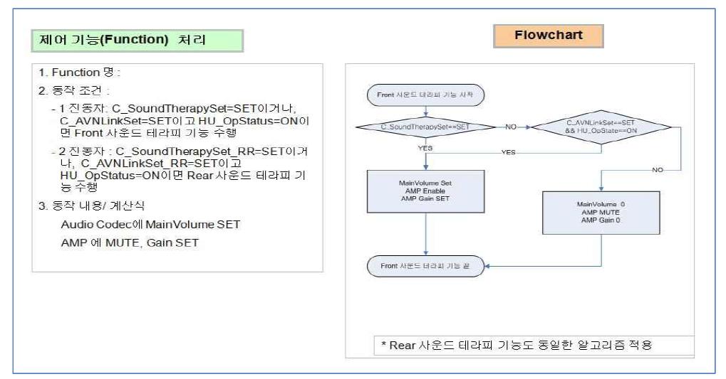 어플리케이션 로직 분석표 예시