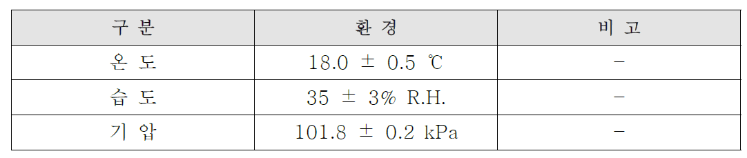 성능 시험 측정 환경