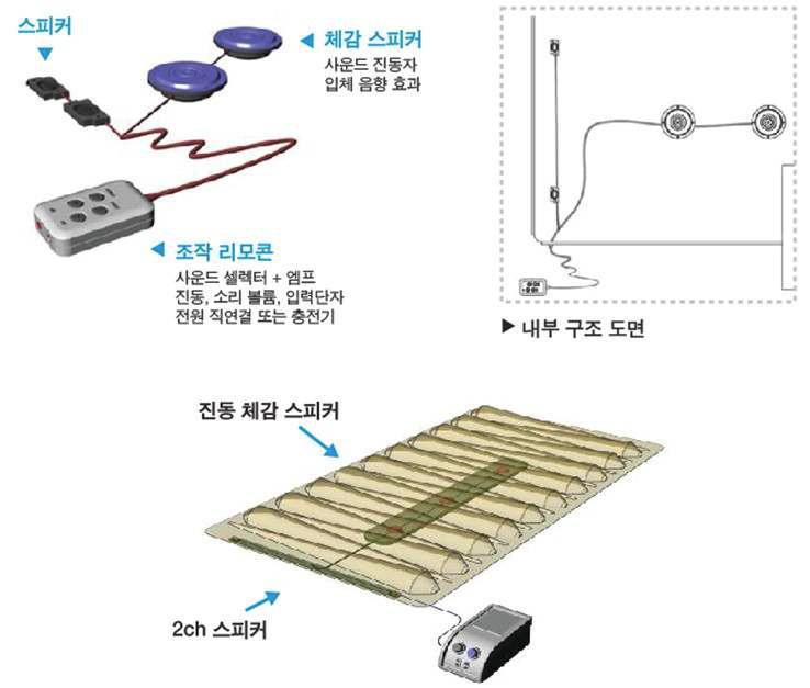 기술개발 제품 구조 예시