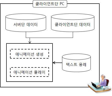 클라이언트단의 콘텐츠 플래이어 시스템 구성