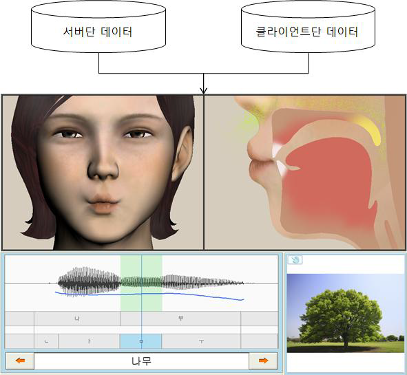 서버 및 클라이언트 데이터 병합 후 콘텐츠 플래이