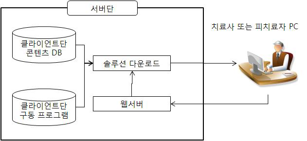 클라이언트단 인스톨 버전 다운로드 시스템 구성