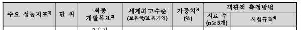 목표달성도 평가지표