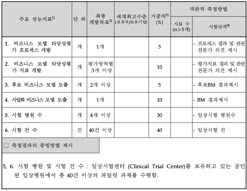 목표달성도 평가지표