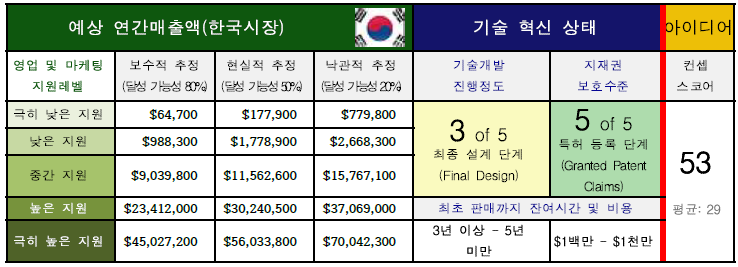 비즈니스 컨셉