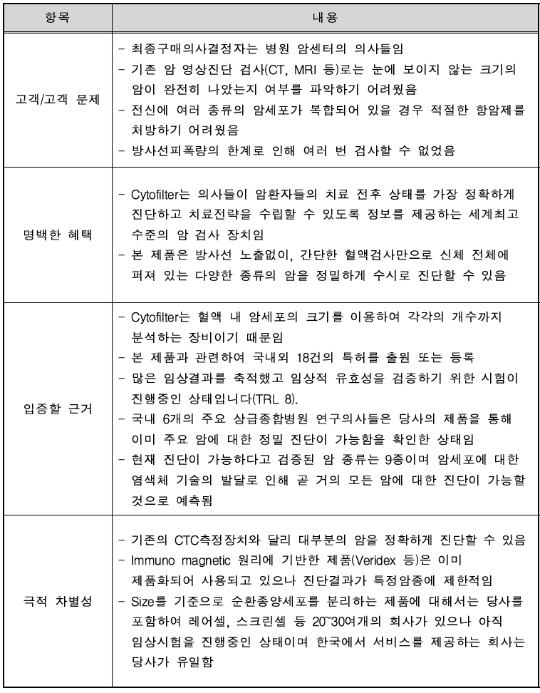 컨셉 진단을 위해 입력한 항목별 주요내용