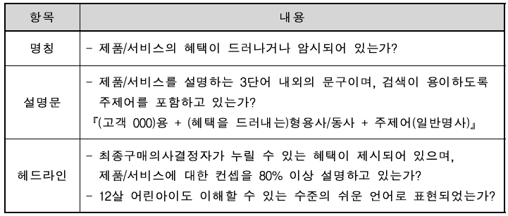 명칭/설명문/헤드라인 진단 기준