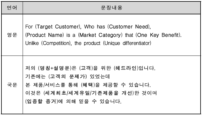 Elevator Pitch Sentence의 구조