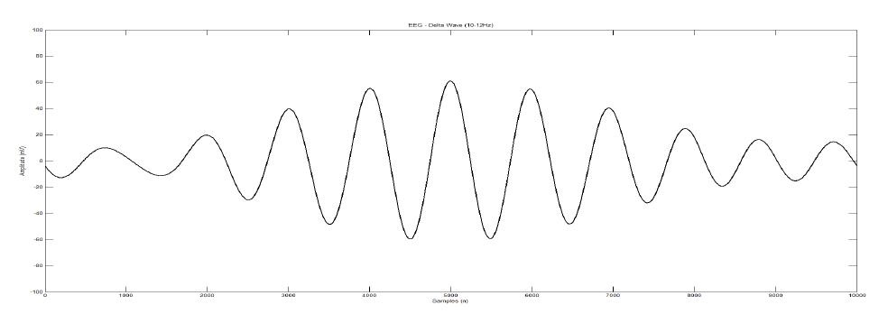 EEG Signal - Alpha Wave (10-12Hz)