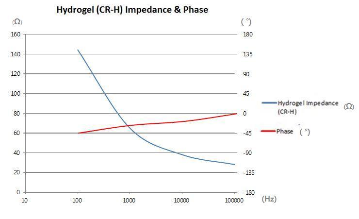 EEG Signal - Gamma Wave (31-40Hz)