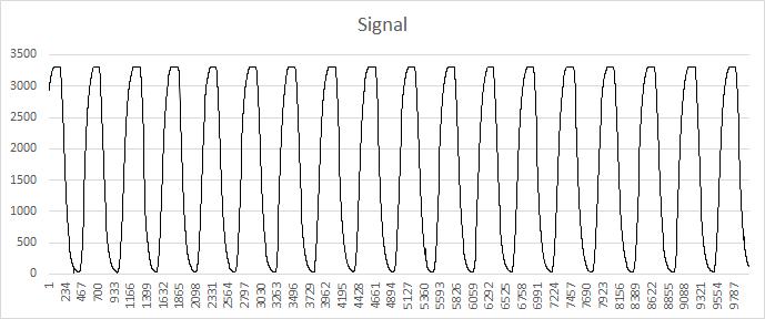 SNR 측정 신호 (Vrms.signal = 1321.733mV, Vrms.noise=0.836405mV)