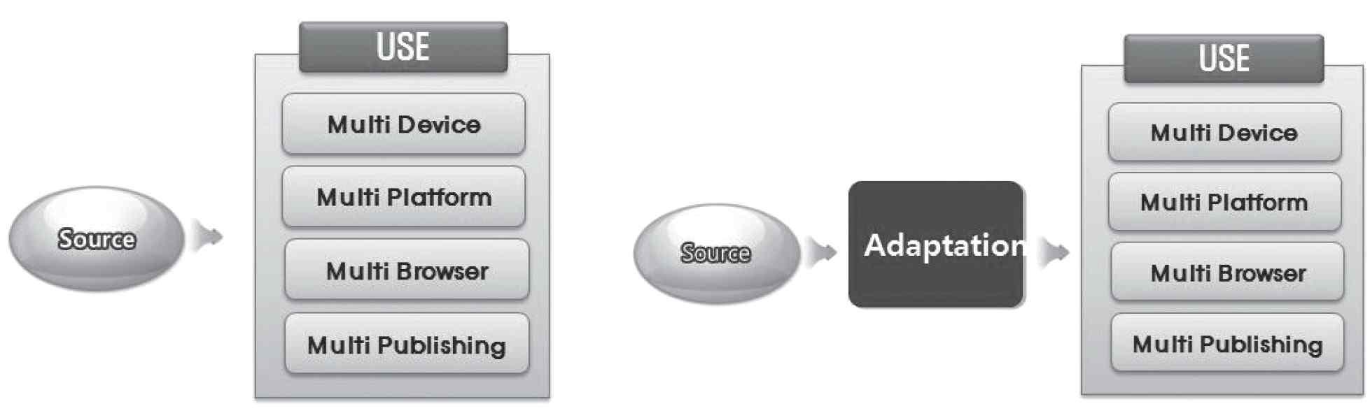 N-Screen 서비스 제공 모델