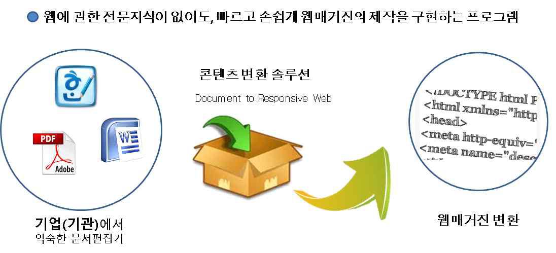 기존 문서의 변환