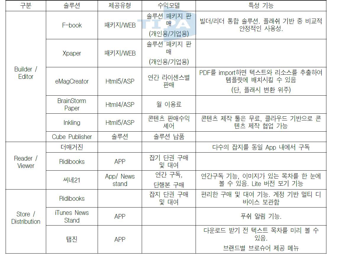 웹진 솔루션 제품