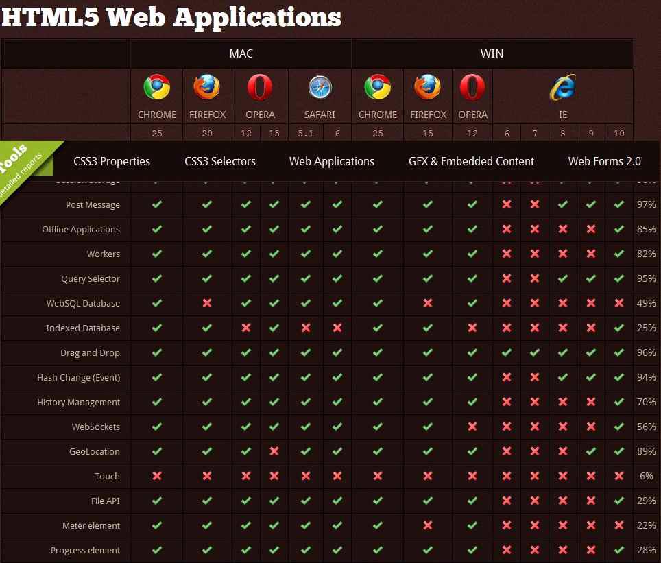 Html5 호환표