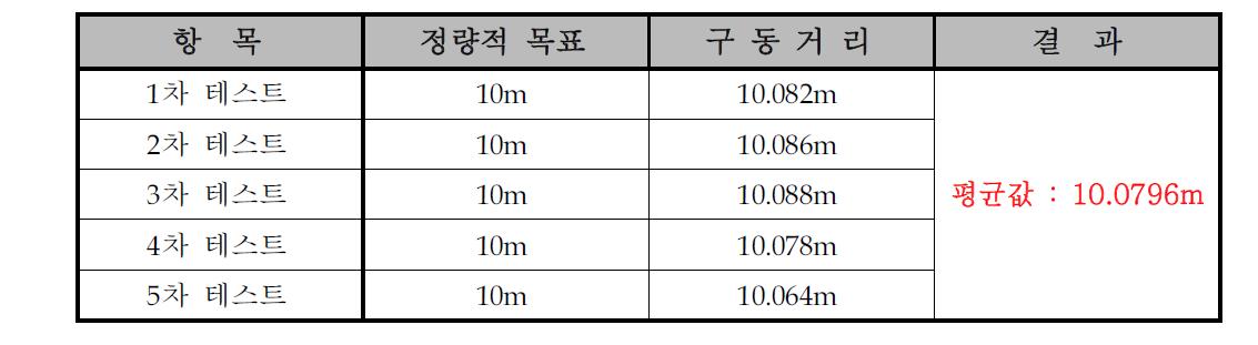 로봇 암 도달높이 테스트 결과